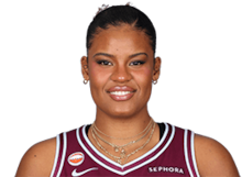 Nyara Sabally