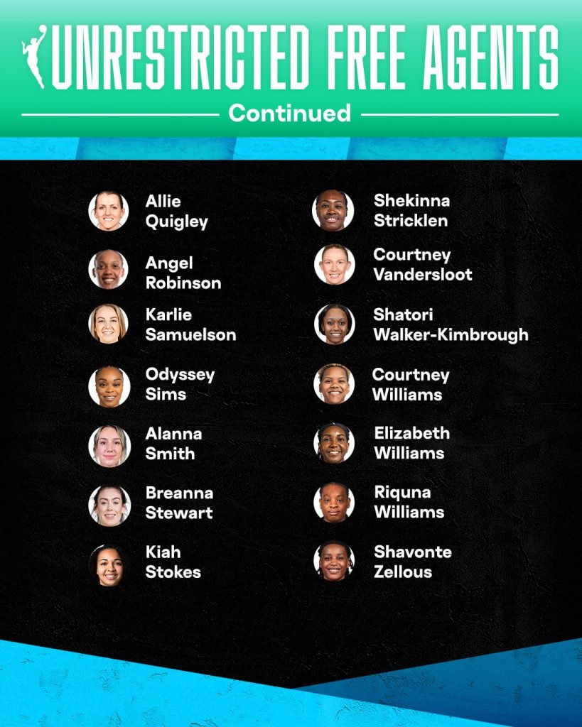 WNBA News for Teams, Players, Games & More WNBA