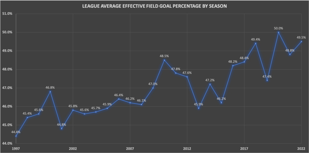 WNBA News for Teams, Players, Games & More | WNBA