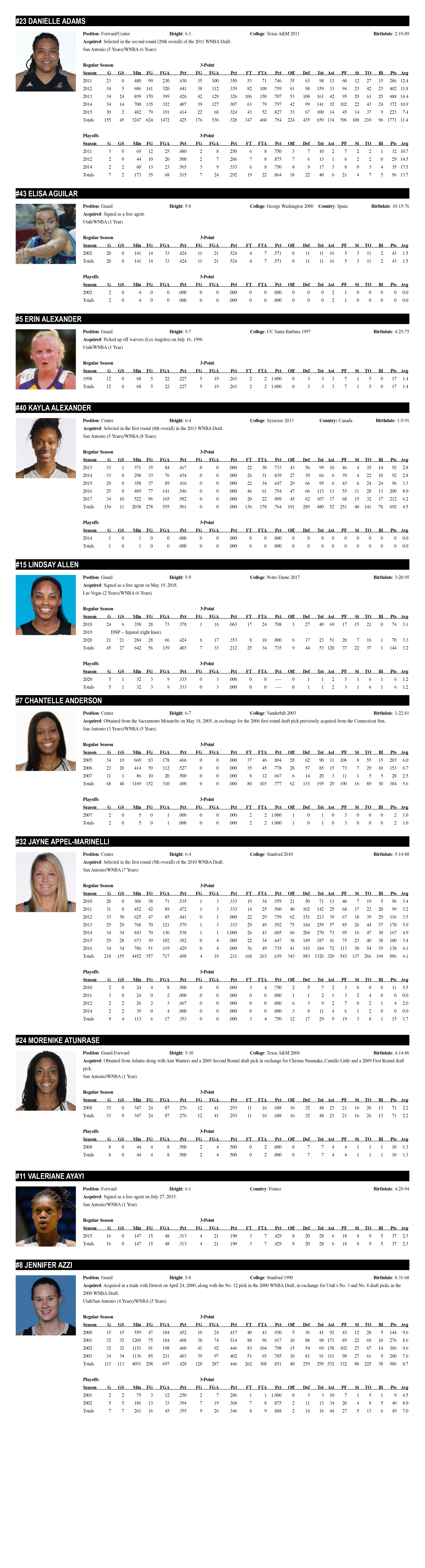 All-Time Alphabetical Roster (A)