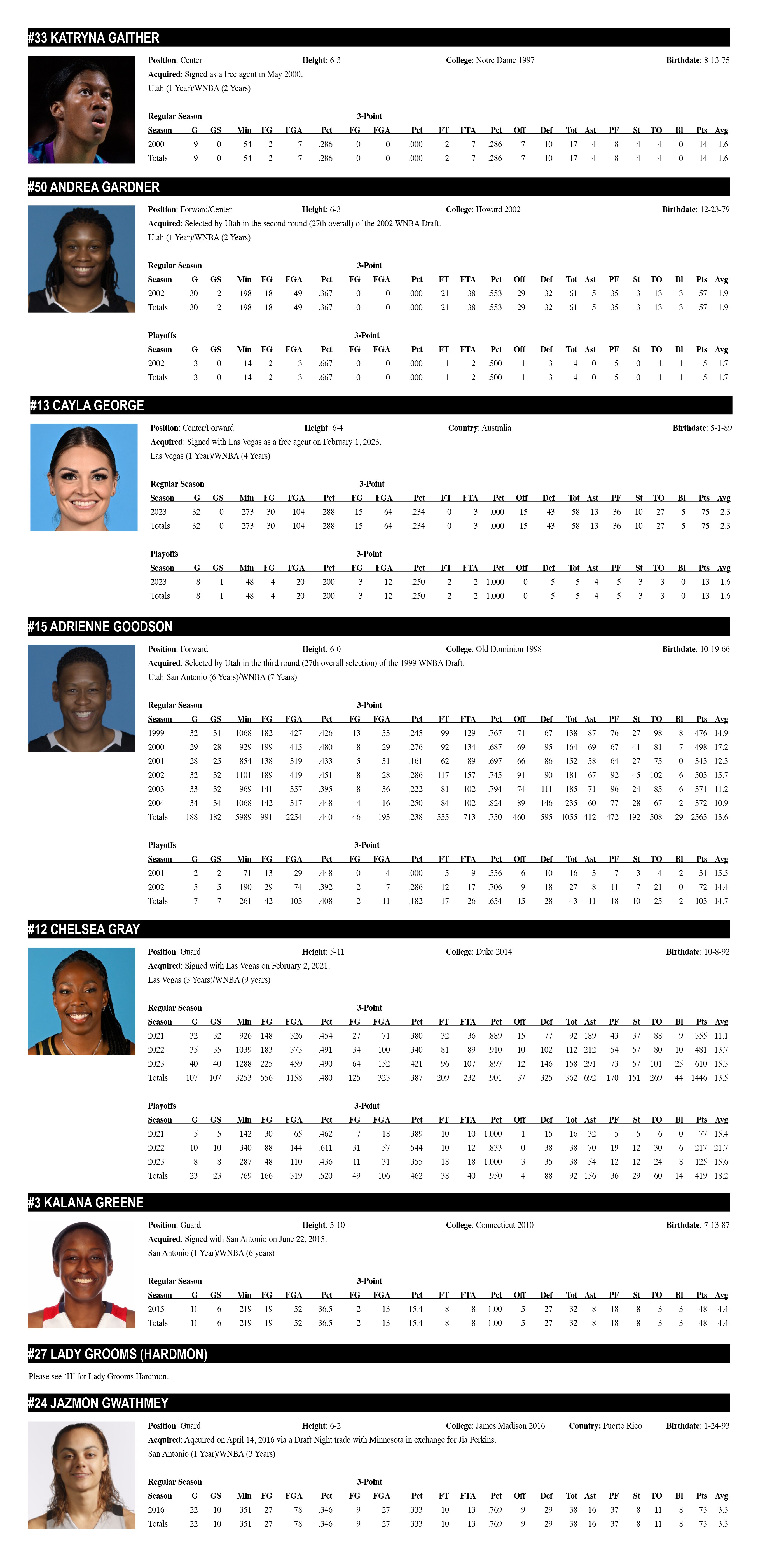 All-Time Alphabetical Roster (G)