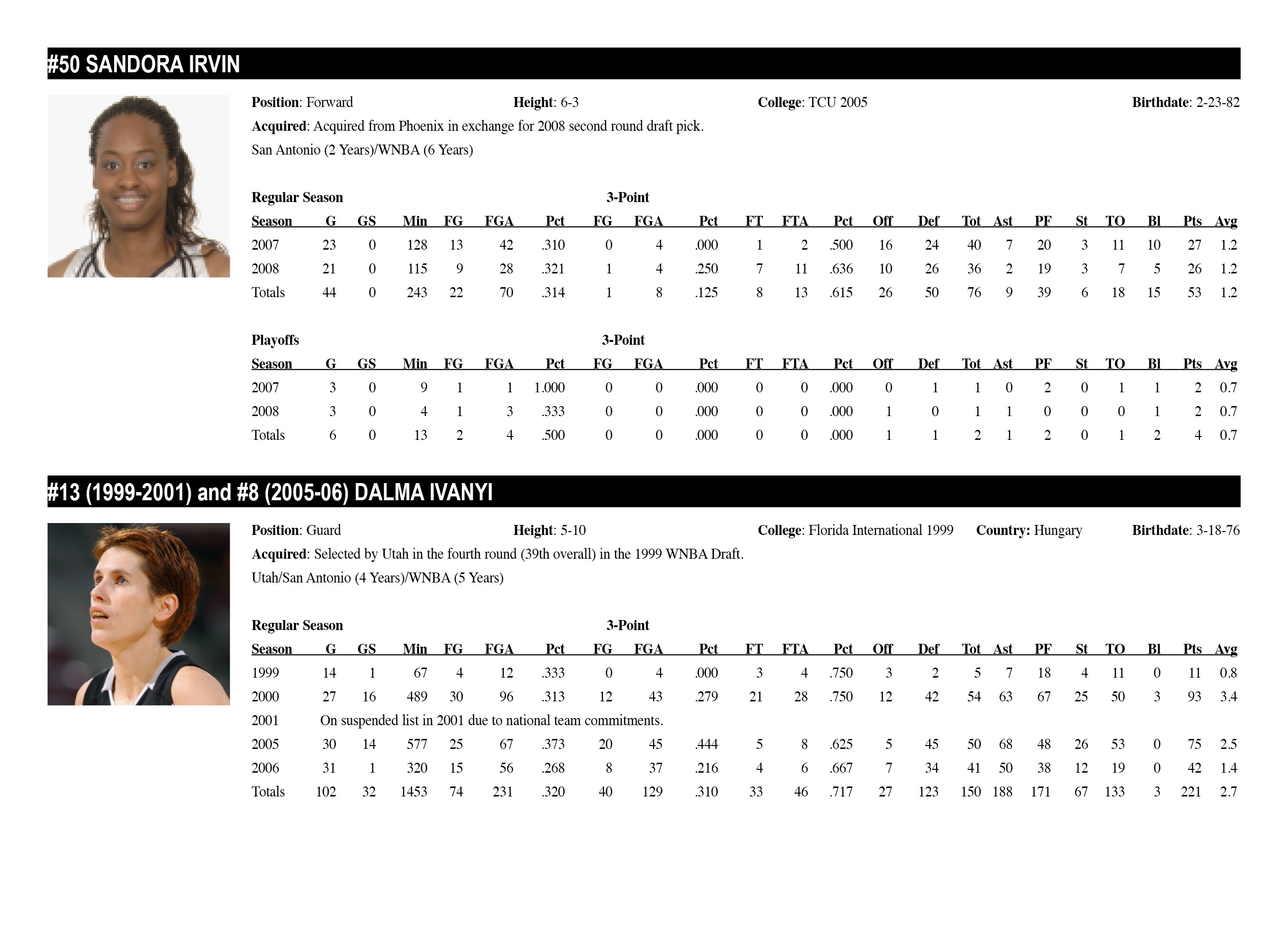 All-Time Alphabetical Roster (I)