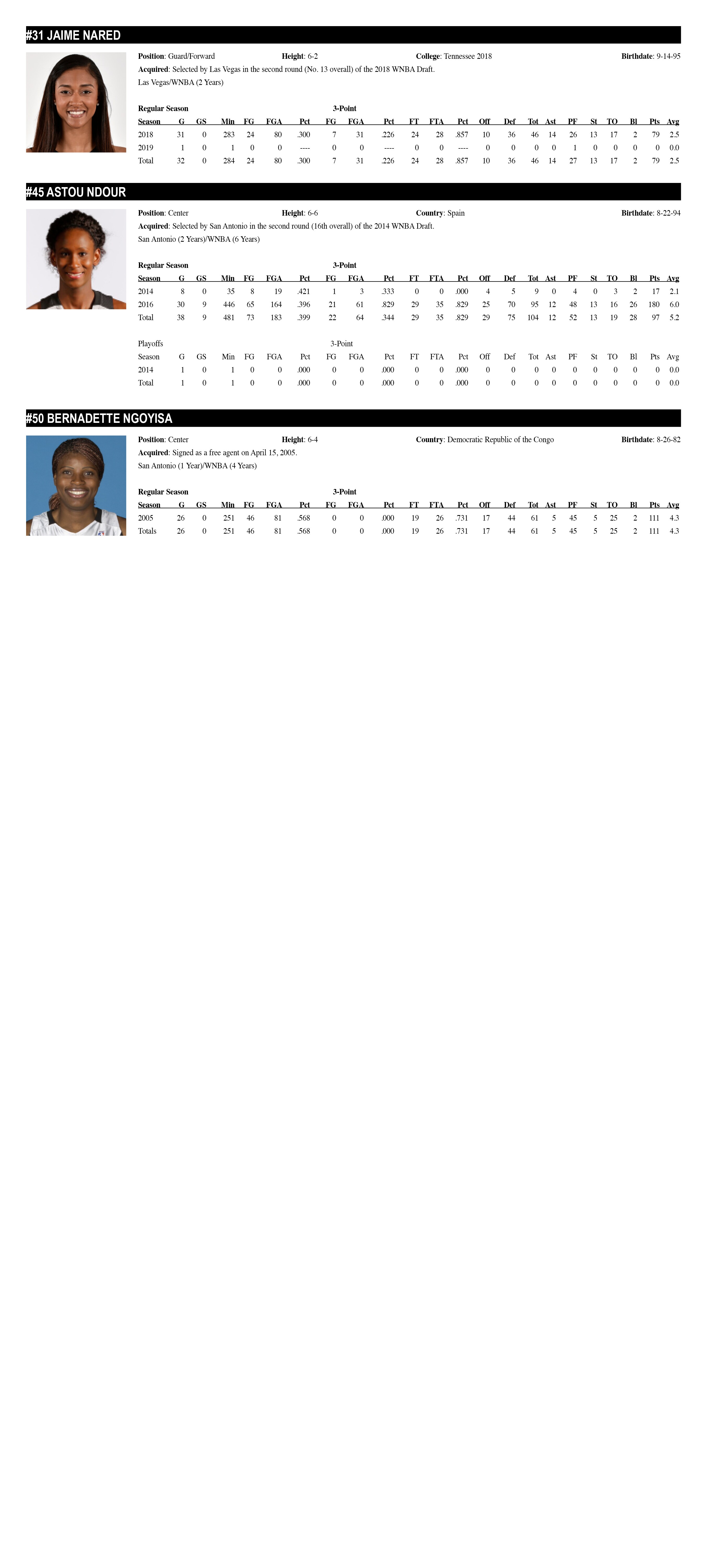 All-Time Alphabetical Roster (N)