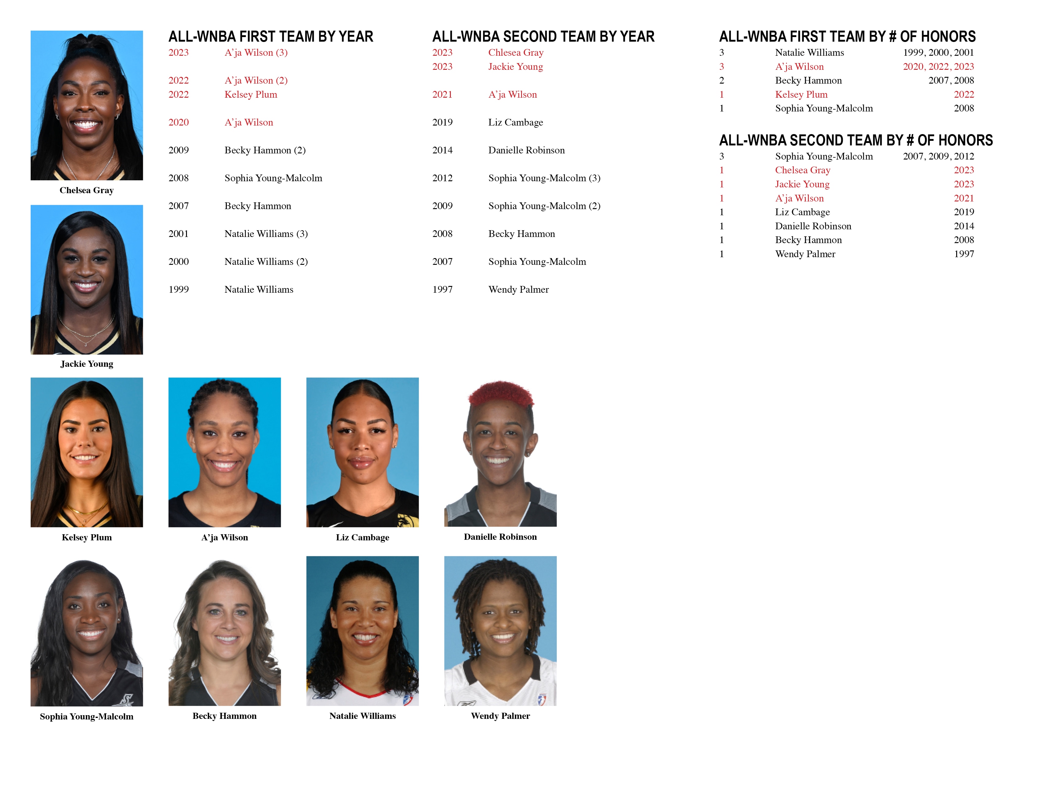 Aces All-Time All-WNBA honorees