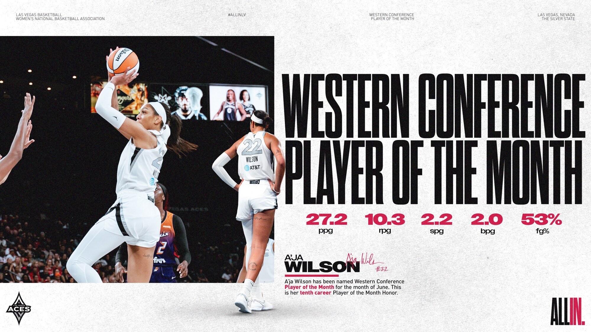 A'ja Wilson Wins 5th Straight KIA WNBA Western Conference Player of the Month Award