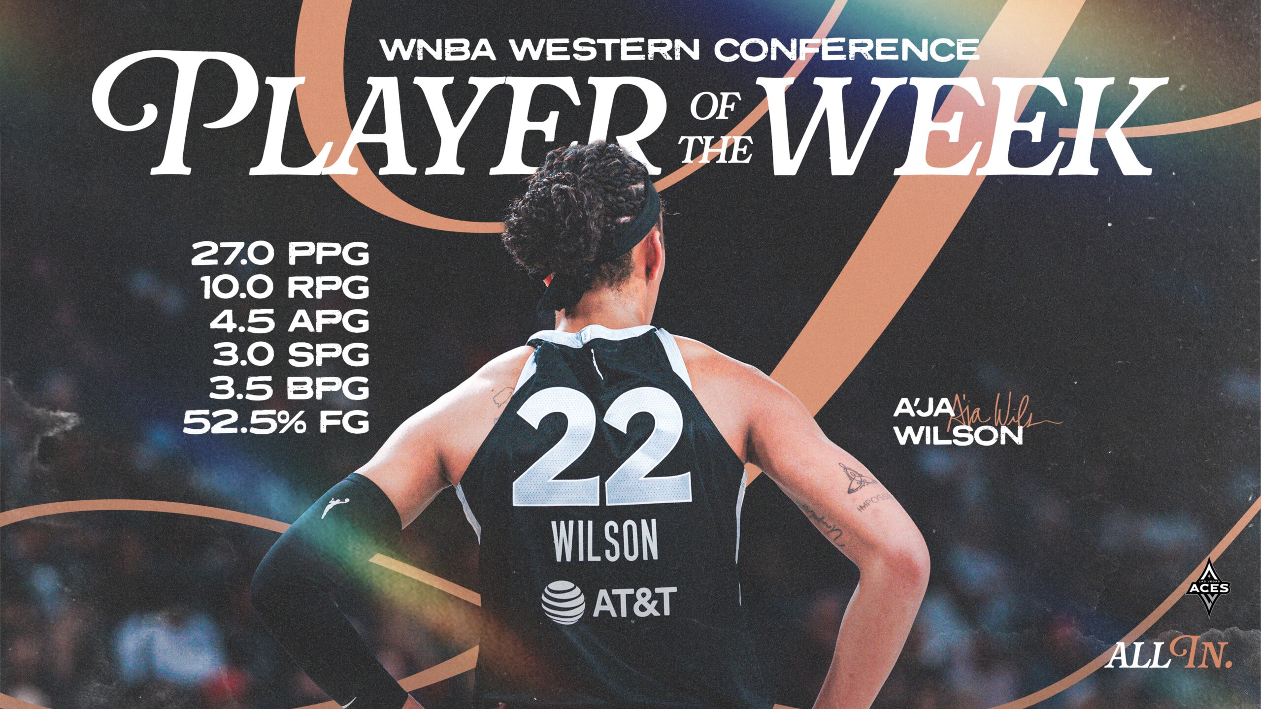 A’ja Wilson Named Western Conference Player of the Week for 23rd Time