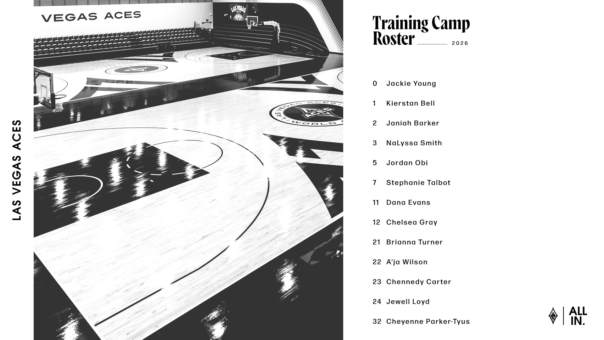 Las Vegas Aces 2026 Training Camp Roster Set