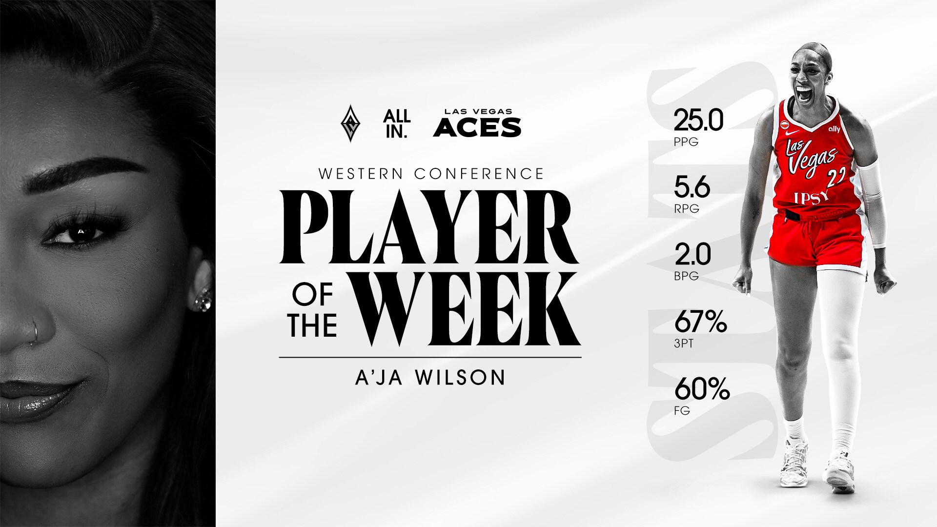 A’ja Wilson Earns 29th Western Conference Player of the Week Honor