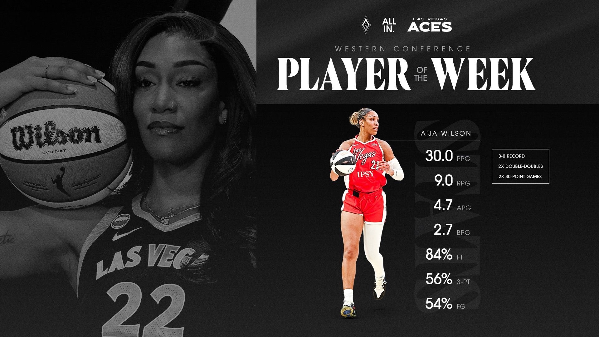 A’ja Wilson Earns 30th Career Western Conference Player of the Week Honor