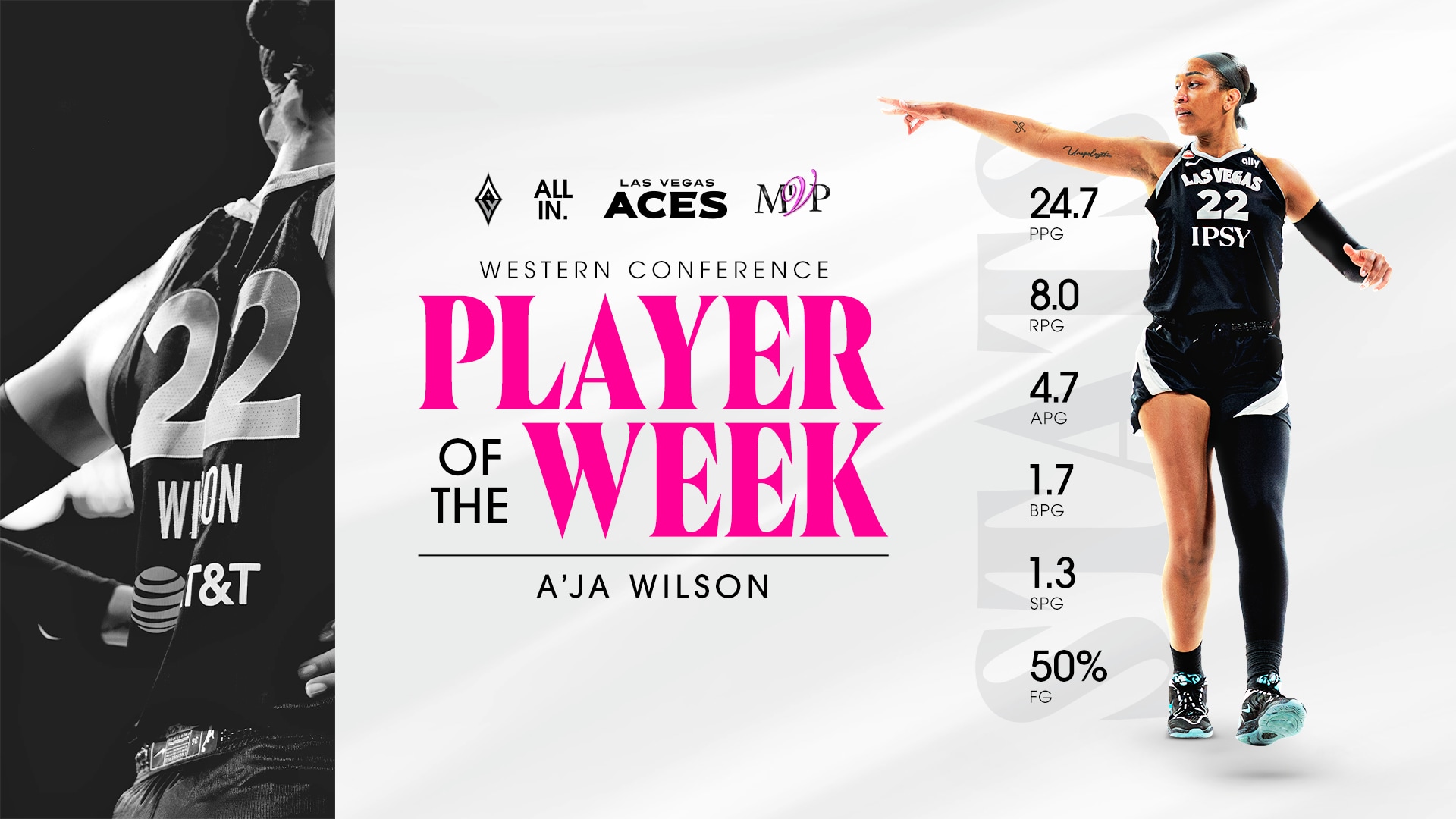 A’ja Wilson Earns 32nd Career Western Conference Player of the Week Award