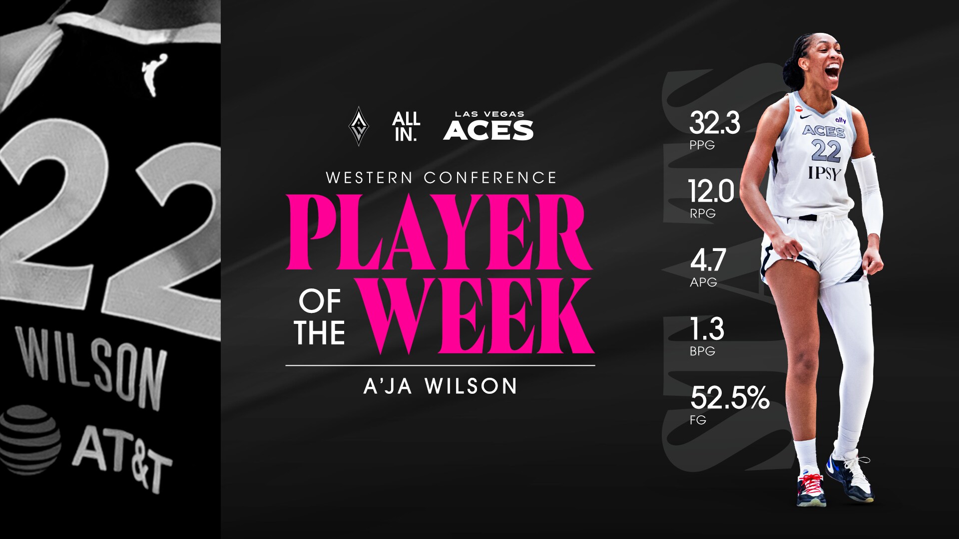 A’ja Wilson Earns 31st Western Conference Player of the Week Award