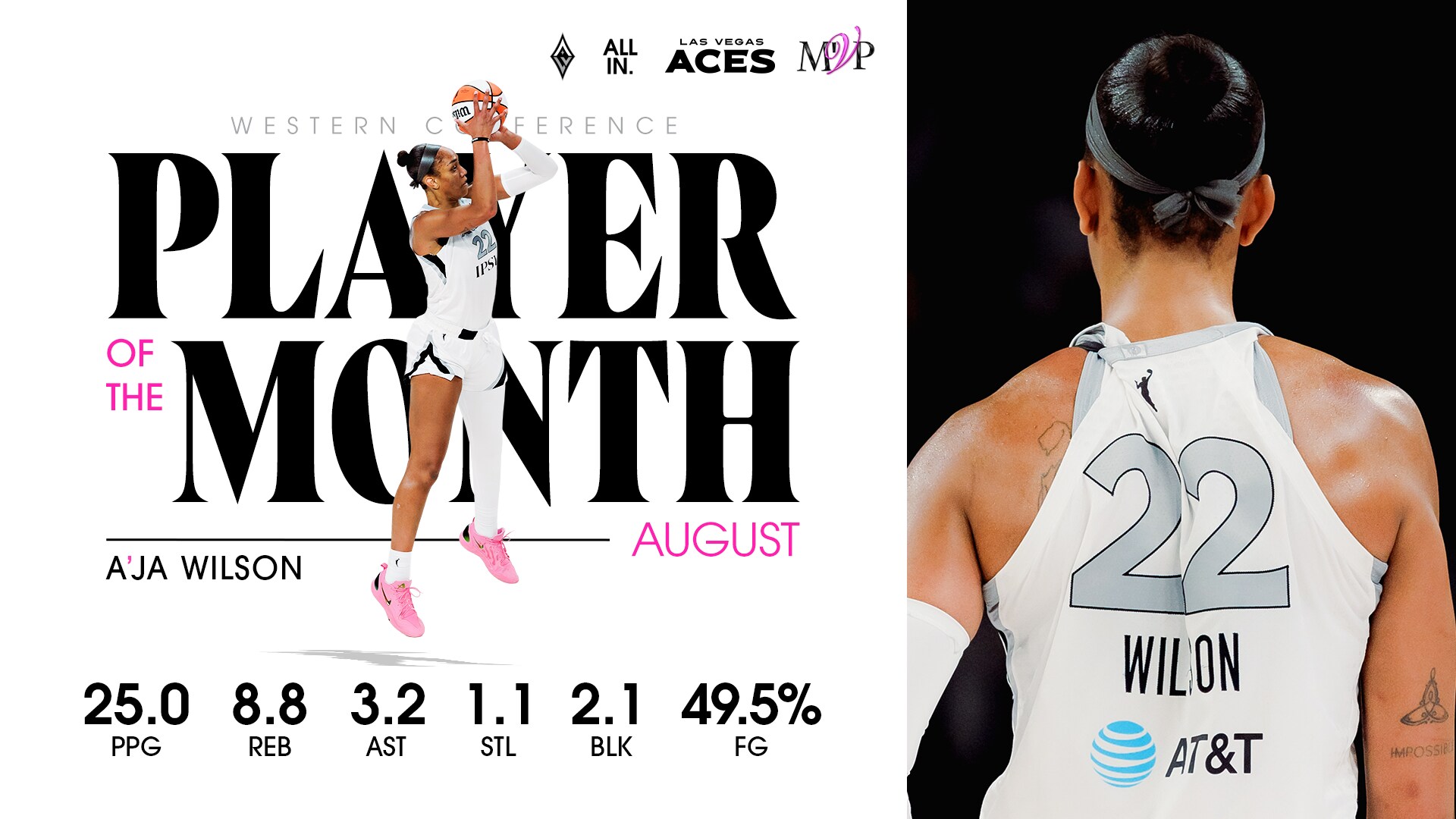 A’ja Wilson Sweeps 2026 Western Conference Player of the Month Honors with August Award