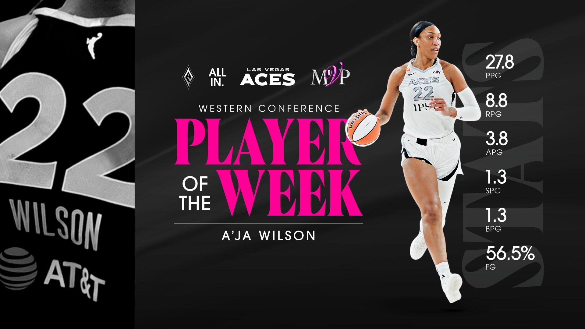 A’ja Wilson Earns WNBA Record-Tying 33rd WNBA Player of the Week Honor and Fifth of the Season