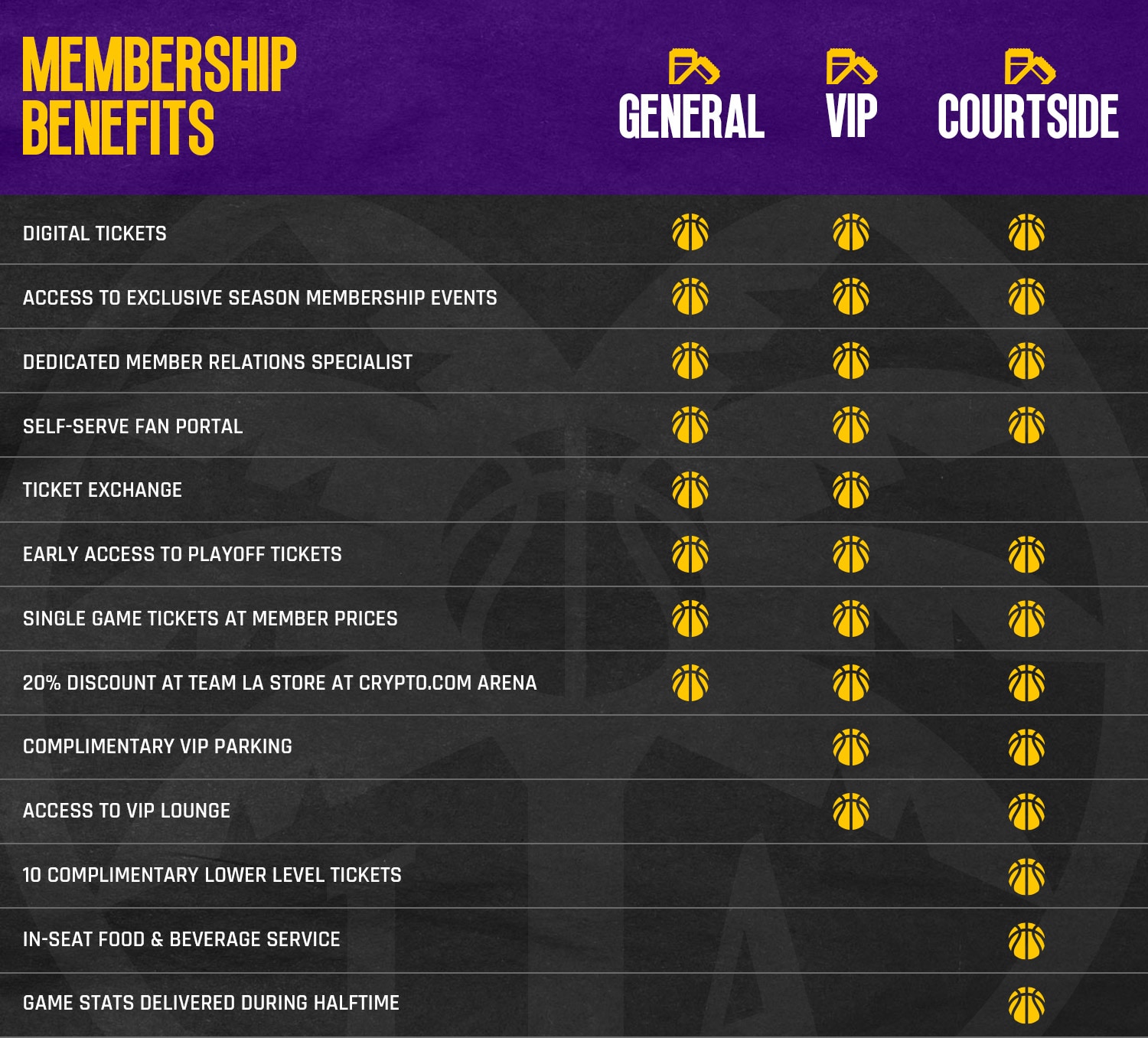 2023 Season Ticket Membership