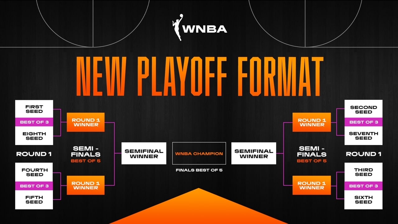 WNBA Playoffs