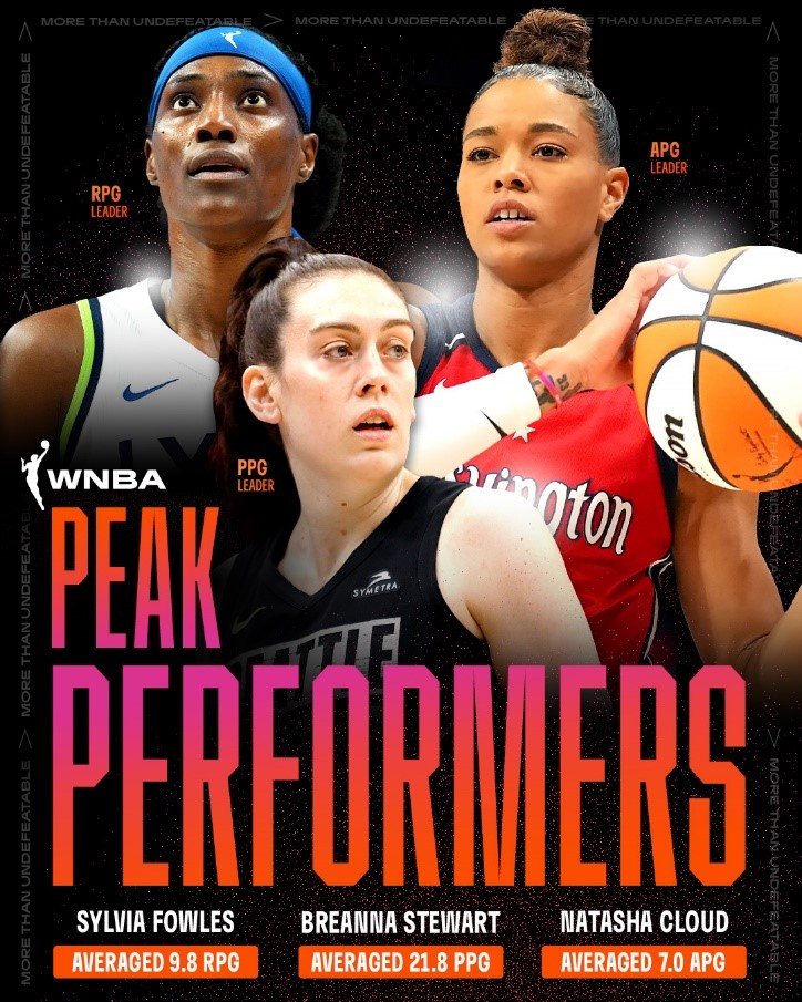 WNBA Peak Performers