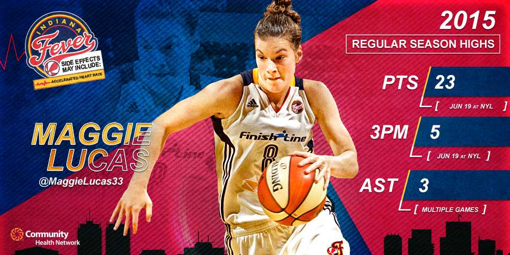 Maggie Lucas 2015 Player Review