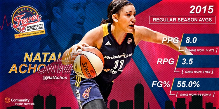 Natalie Achonwa player review