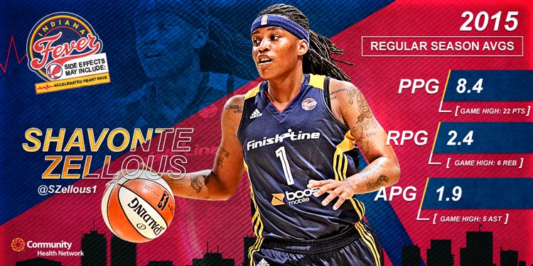 Shavonte Zellous