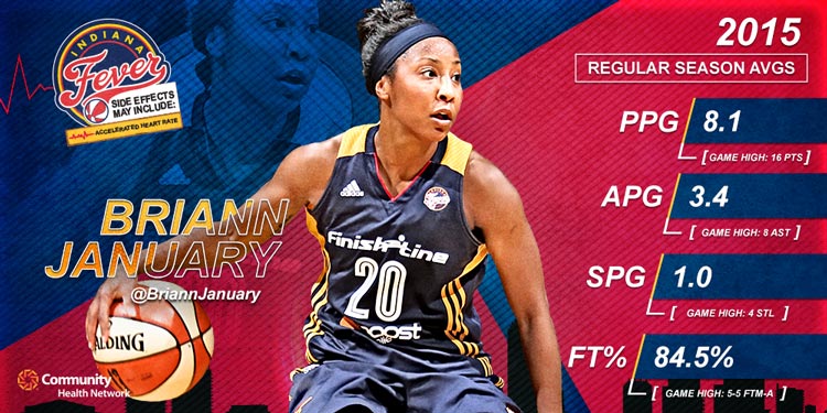 Briann January