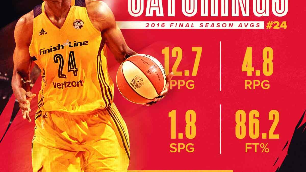 Player Review 2016: Tamika Catchings