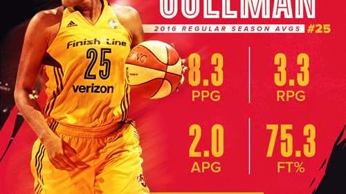 Player Review 2016: Marissa Coleman