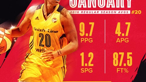Player Review 2016: Briann January
