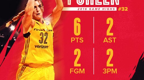 Player Review 2016: Jeanette Pohlen