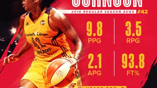 Player Review 2016: Shenise Johnson