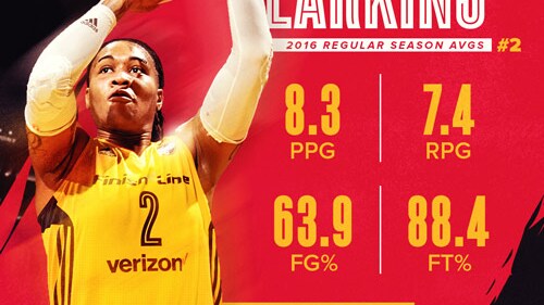 Player Review 2016: Erlana Larkins
