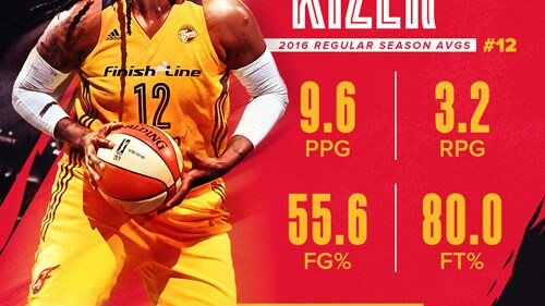 Player Review 2016: Lynetta Kizer