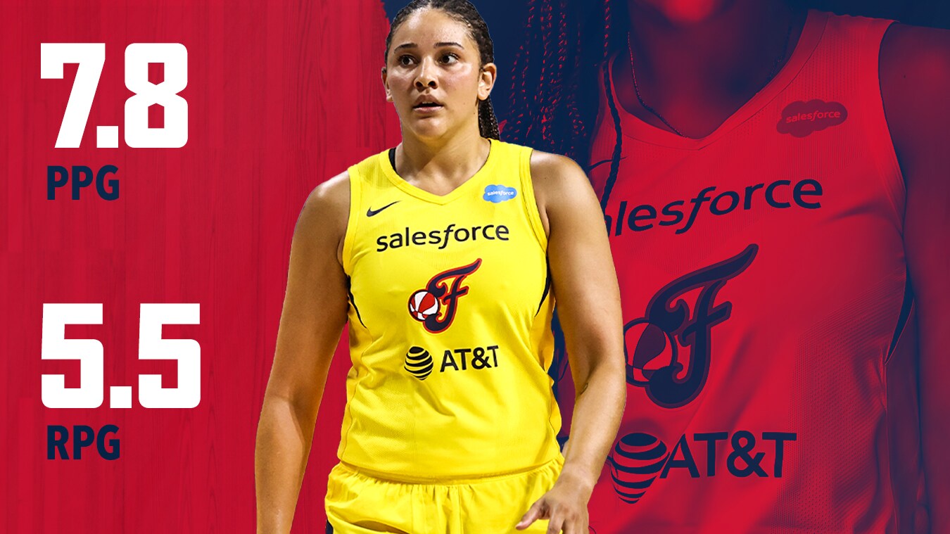 2020 Player Review: Natalie Achonwa