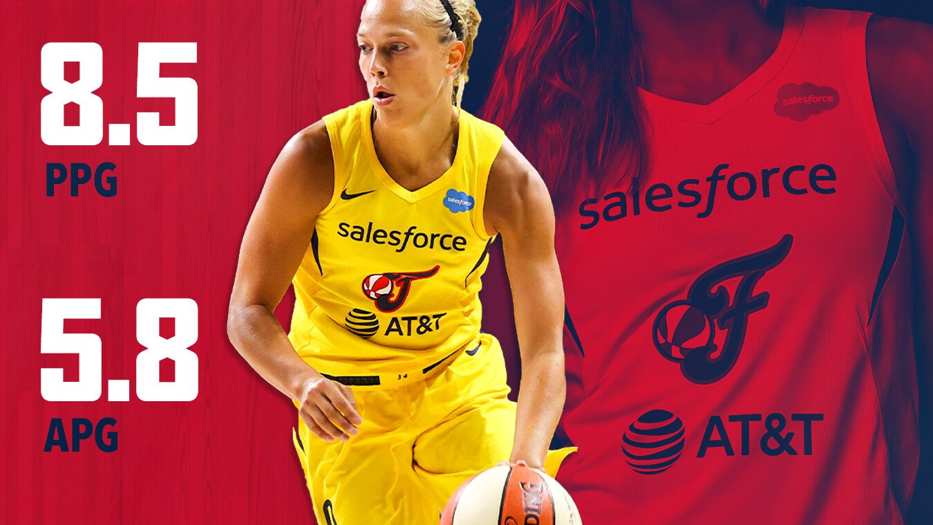 2020 Player Review: Julie Allemand