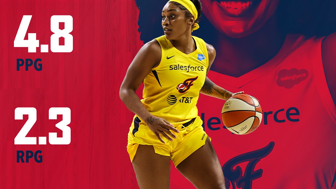 2020 Player Review: Victoria Vivians