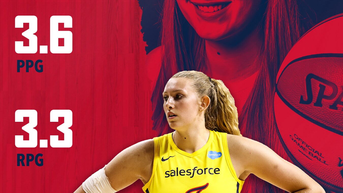 2020 Player Review: Lauren Cox