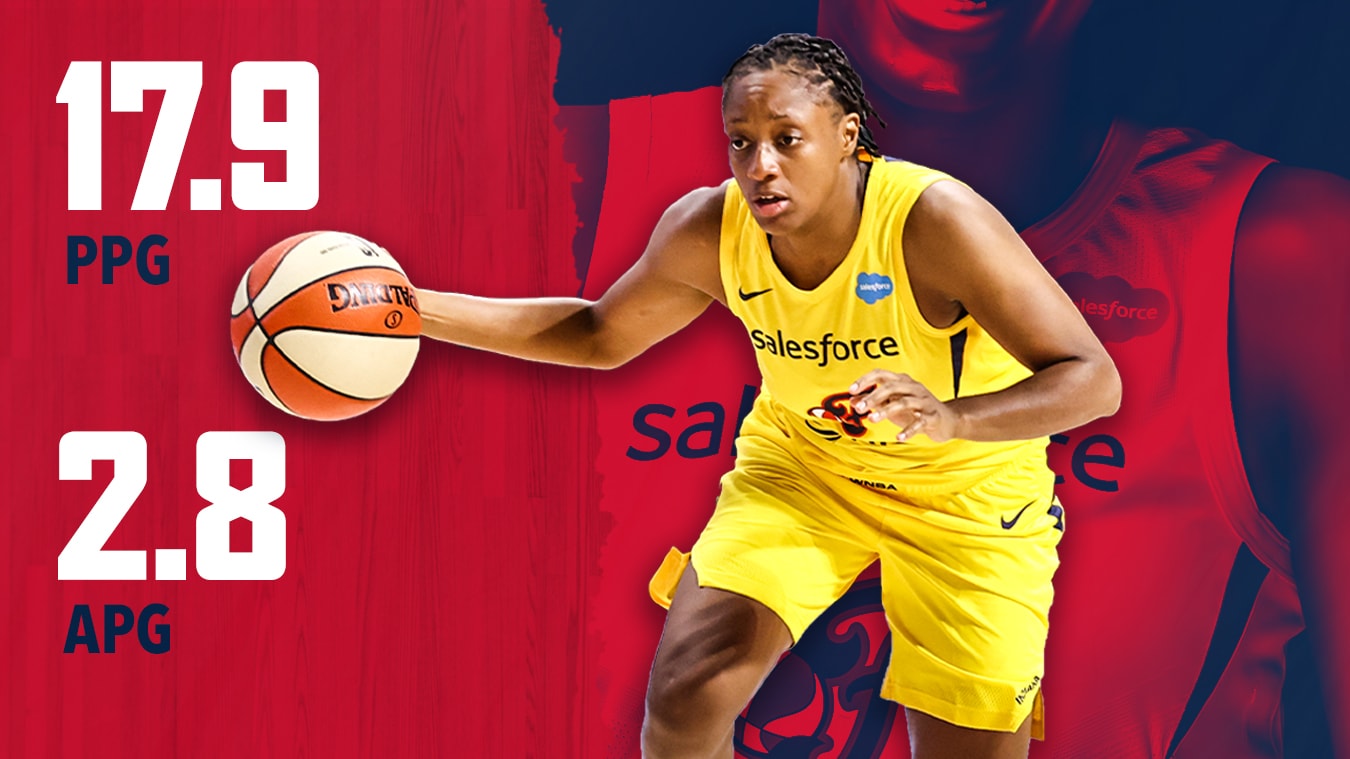 2020 Player Review: Kelsey Mitchell