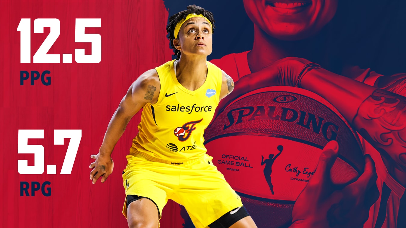 2020 Player Review: Candice Dupree