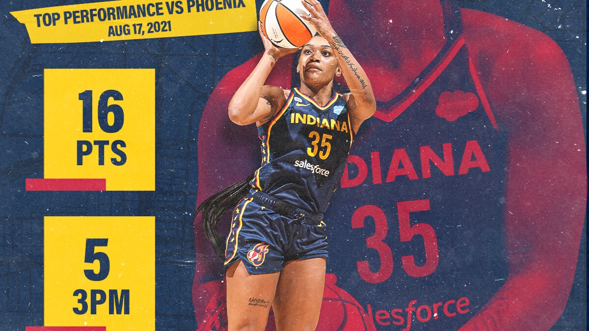 Victoria Vivians 2021 Season Review