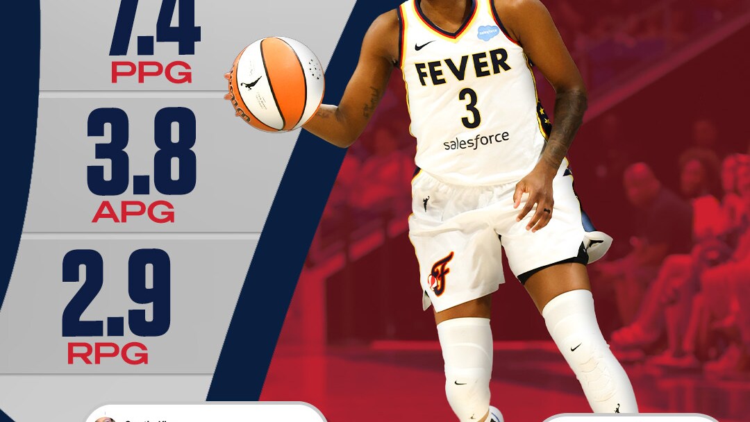 2022 Player Review: Danielle Robinson