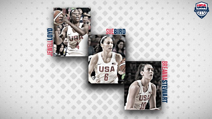 USA Women's National Team Training in South Carolina Set to Tip With 18 Athletes