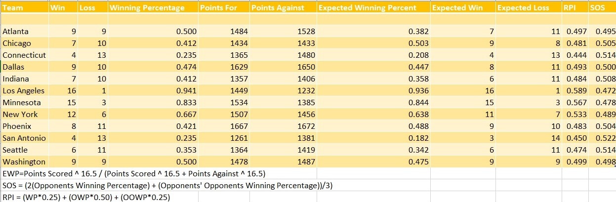 WNBA_Chart