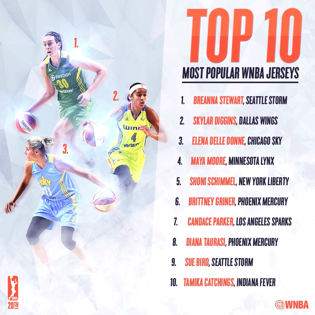 WNBATopJerseys