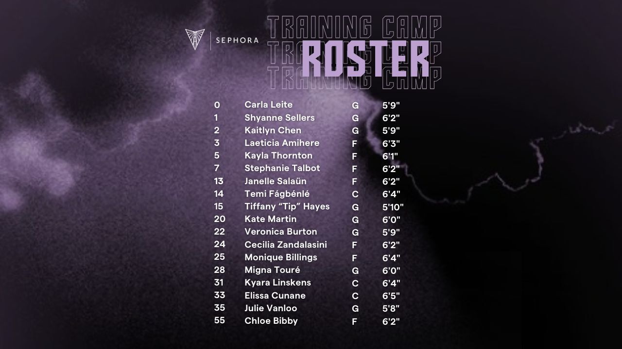 Golden State Valkyries Announce 2025 Training Camp Roster