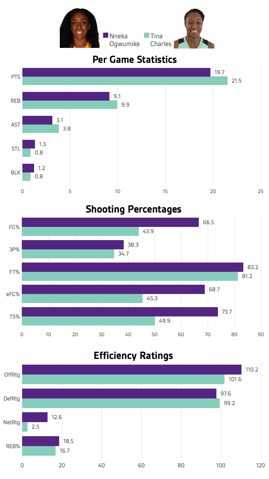 mvp-race-comparison