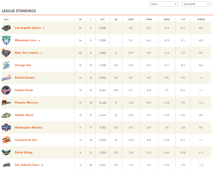playoff picture