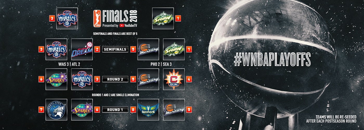 Playoff Bracket