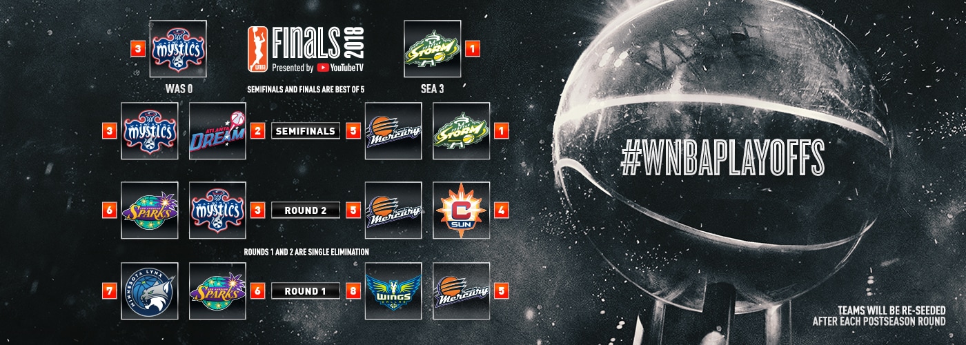 Playoff Bracket