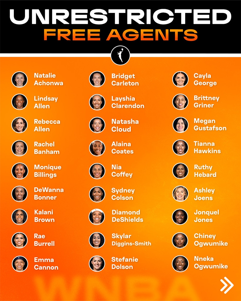 A list of unrestricted free agents: Natalie Achonwa, Lindsay Allen, Rebecca Allen, Rachel Banham, Monique Billings, DeWanna Bonner, Kalani Brown, Rae Burrell, Emma Cannon, Bridget Carleton, Layshia Clarendon, Natasha Cloud, Alaina Coates, Nia Coffey, Sydney Colson, Diamond DeShields, Skylar Diggins-Smith, Stefanie Dolson, Cayla George, Brittney Griner, Megan Gustafson, Tianna Hawkins, Ruthy Hebard, Ashley Joens, Jonquel Jones, Chiney Ogwumike, Nneka Ogwumike