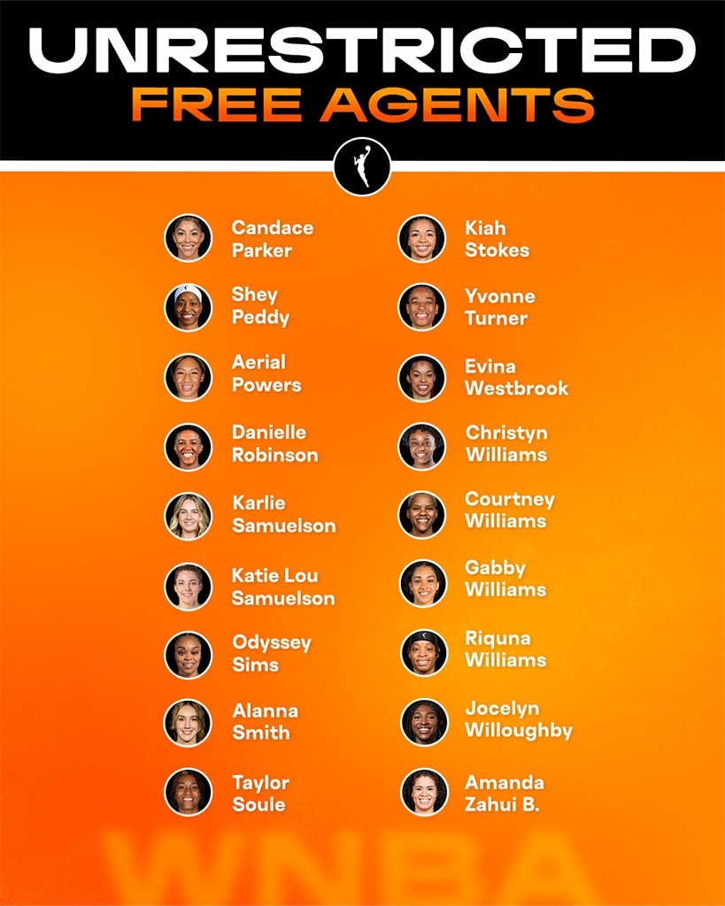 A list of unrestricted free agents: Candace Parker, Shey Peddy, Aerial Powers, Danielle Robinson, Karlie Samuelson, Katie Lou Samuelson, Odyssey Sims, Alanna Smith, Taylor Soule, Kiah Stokes, Yvonne Turner, Evina Westbrook, Christyn Williams, Courtney Williams, Gabby Williams, Riquna Williams, Jocelyn Willoughby, Amanda Zahui B.