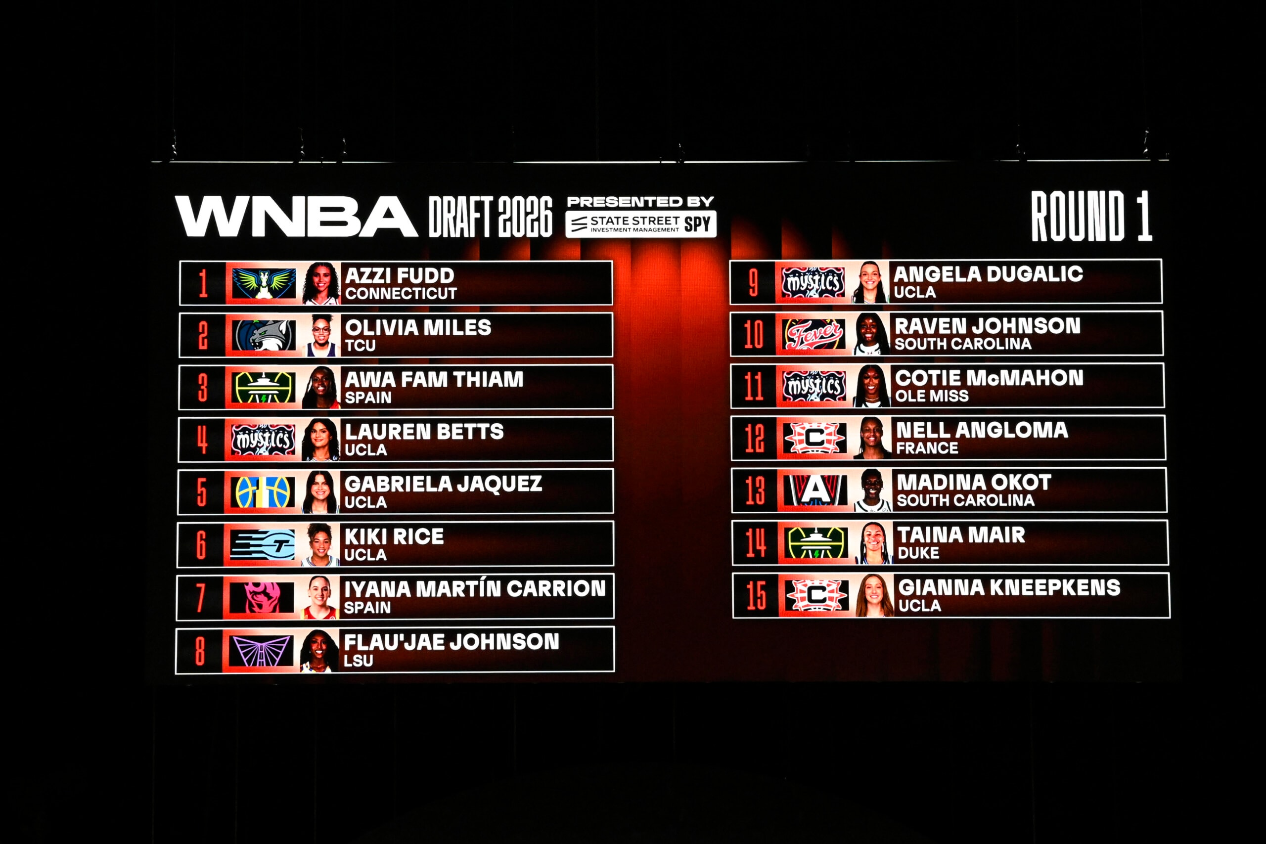 First Round Draft Board